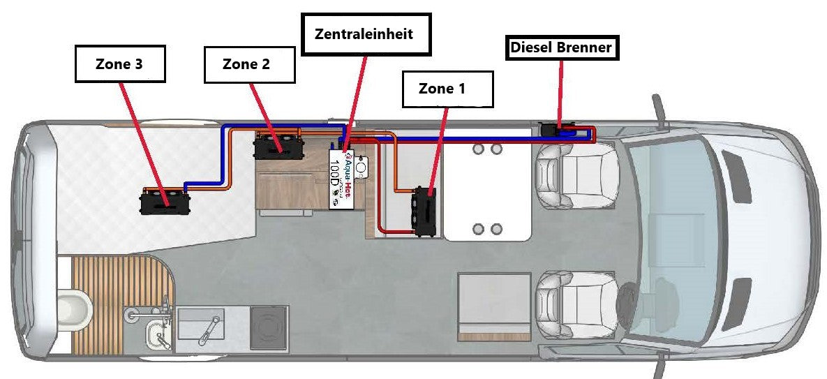 AQUA-HOT 100D Diesel-Warmwasserheizung mit Bauchwasser für Wohnmobil